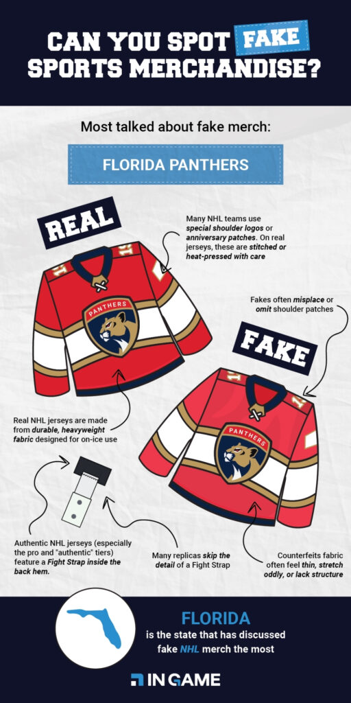 Fake Merchandise Infographic NHL