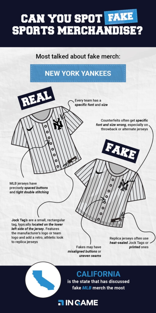 Fake Merchandise Infographic NYY