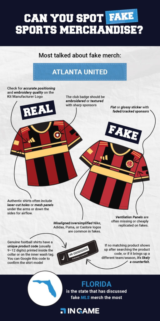 Fake Merchandise Infographic Atlanta United