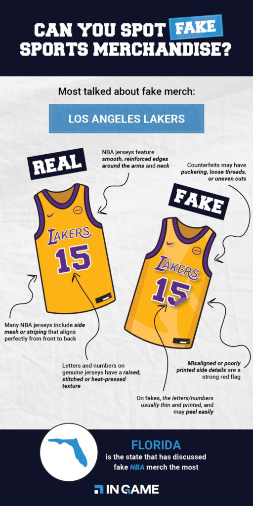 Fake Merchandise Infographic Lakers