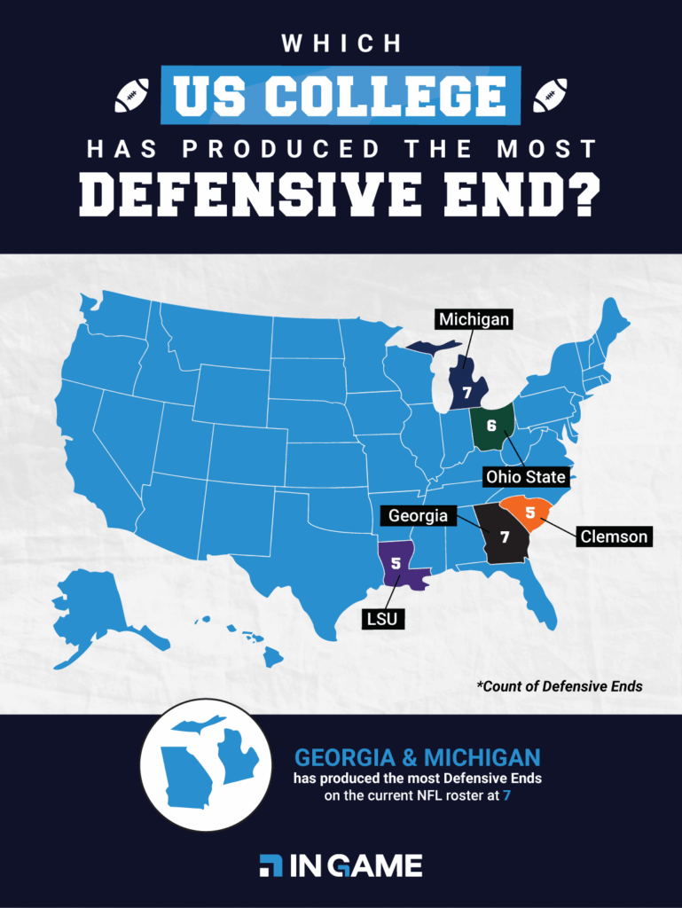 NFL Defensive End Production