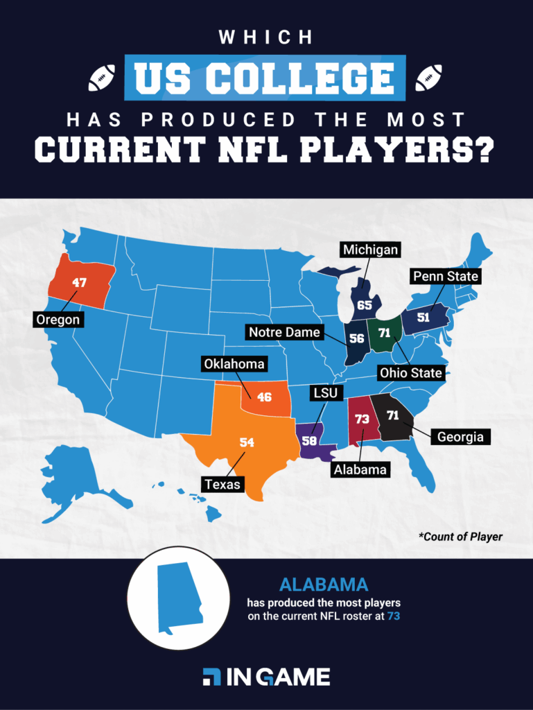 NFL Player Production