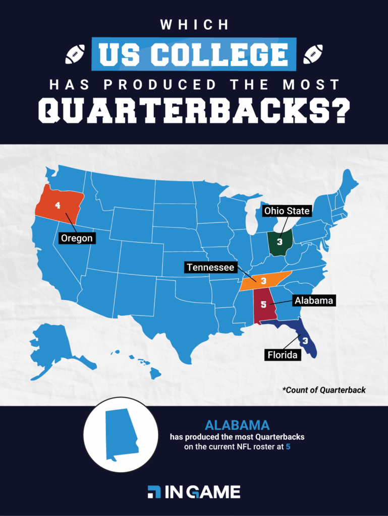 NFL Quarterback Production