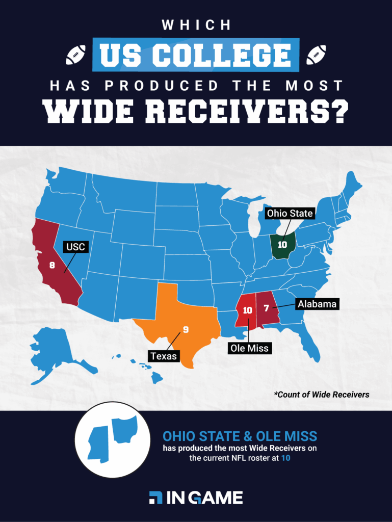 NFL Wide Receiver Production