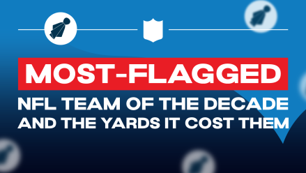 Most Flagged NFL Teams of the Decade_Header