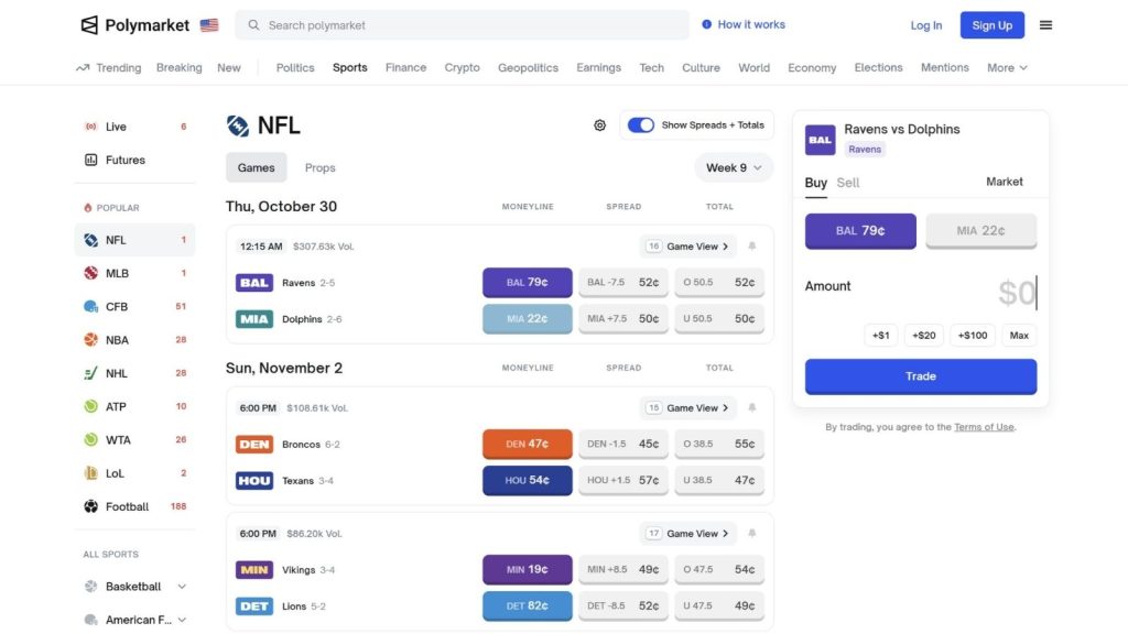 A screenshot of Polymarket NFL markets.