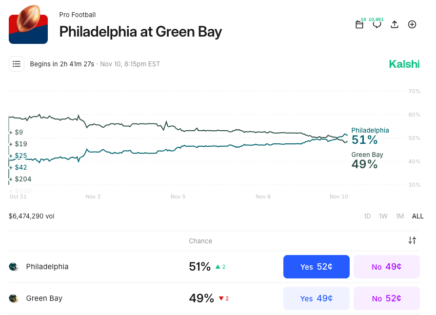 Prediction market glossary - game outcome market screenshot