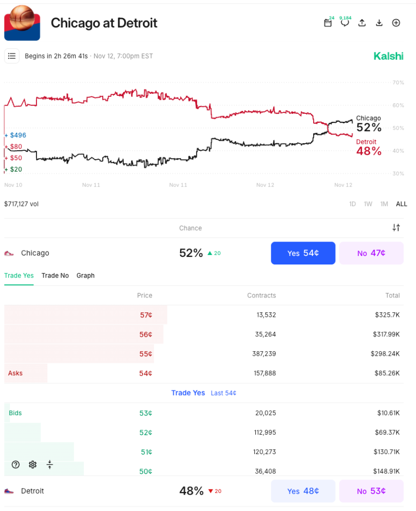 Prediction market glossary - price spread screenshot