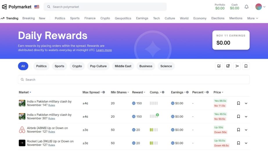 Screenshot of Polymarket 'Daily rewards' section after logging in.