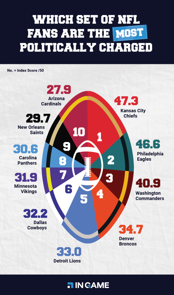 Politically charged fanbases image