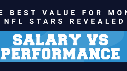 Salary vs. Performance