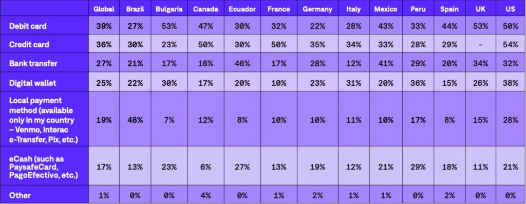 how-players-pay-wagering-chart