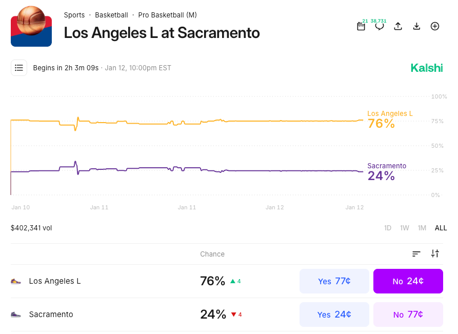 Prediction market liquidity screenshot. 