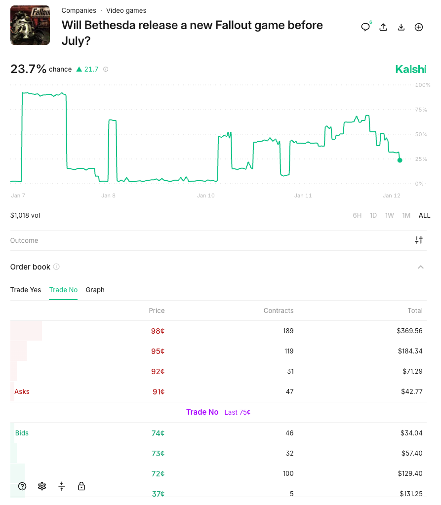 Prediction market liquidity screenshot example of an illiquid market. 