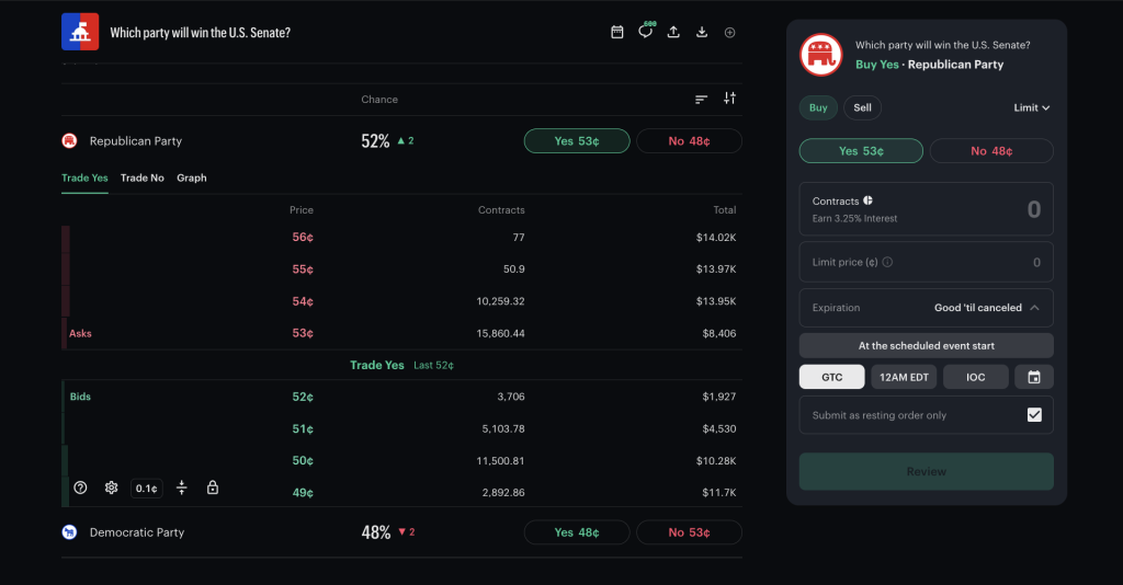 kalshi politics trading