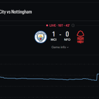 A Screenshot of Kalshi's website during a soccer match between Manchester City and Nottingham Forest