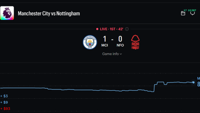 A Screenshot of Kalshi's website during a soccer match between Manchester City and Nottingham Forest