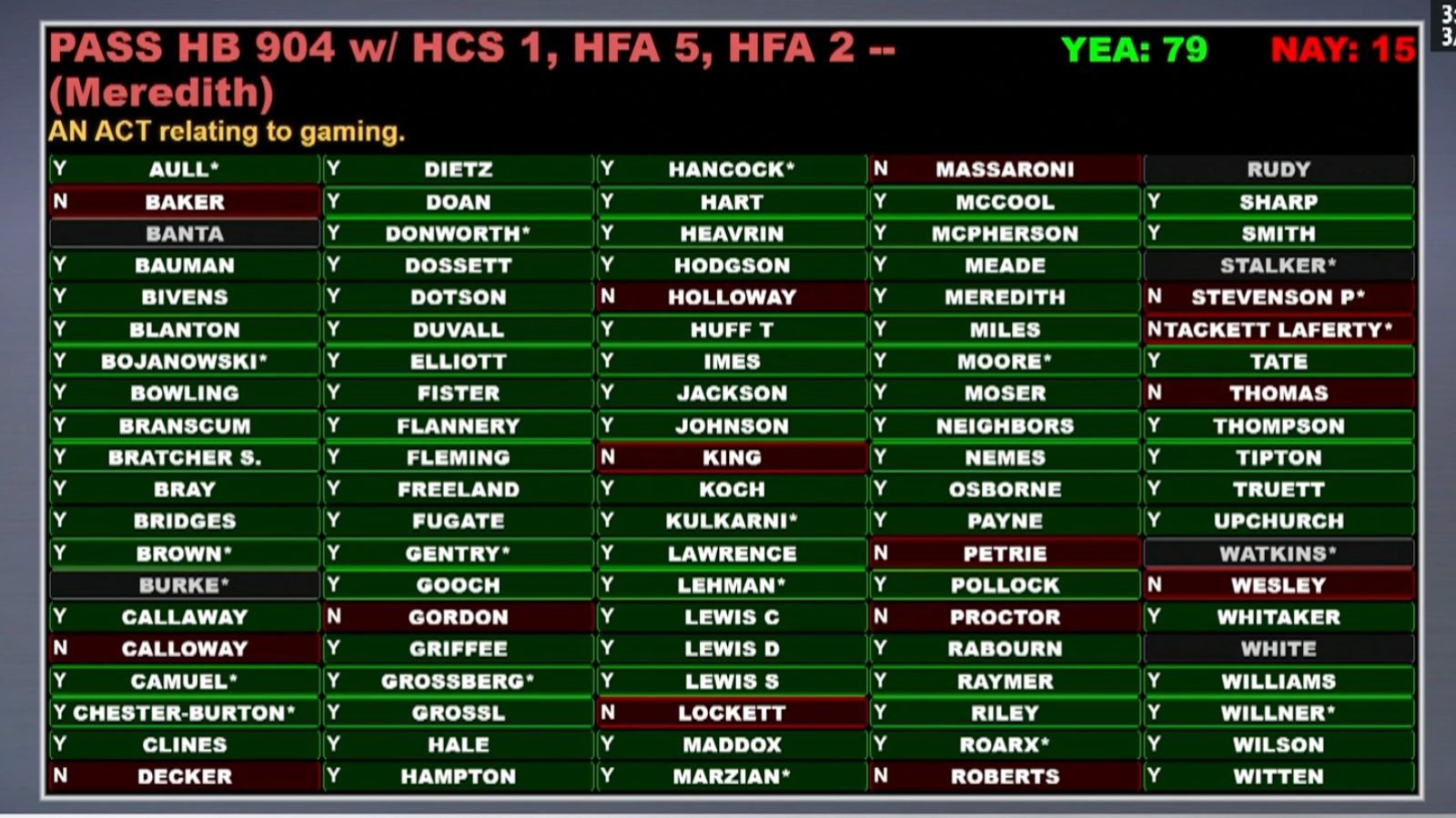 voting-tote-board-kentucky-HB904