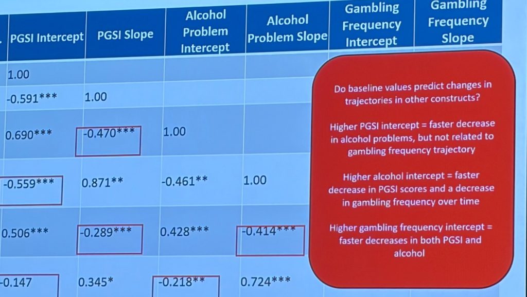 gambling-addiction-longitudinal-study-results