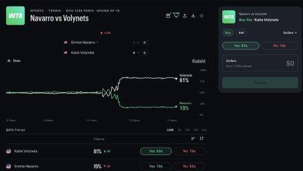 kalshi prediction market tennis