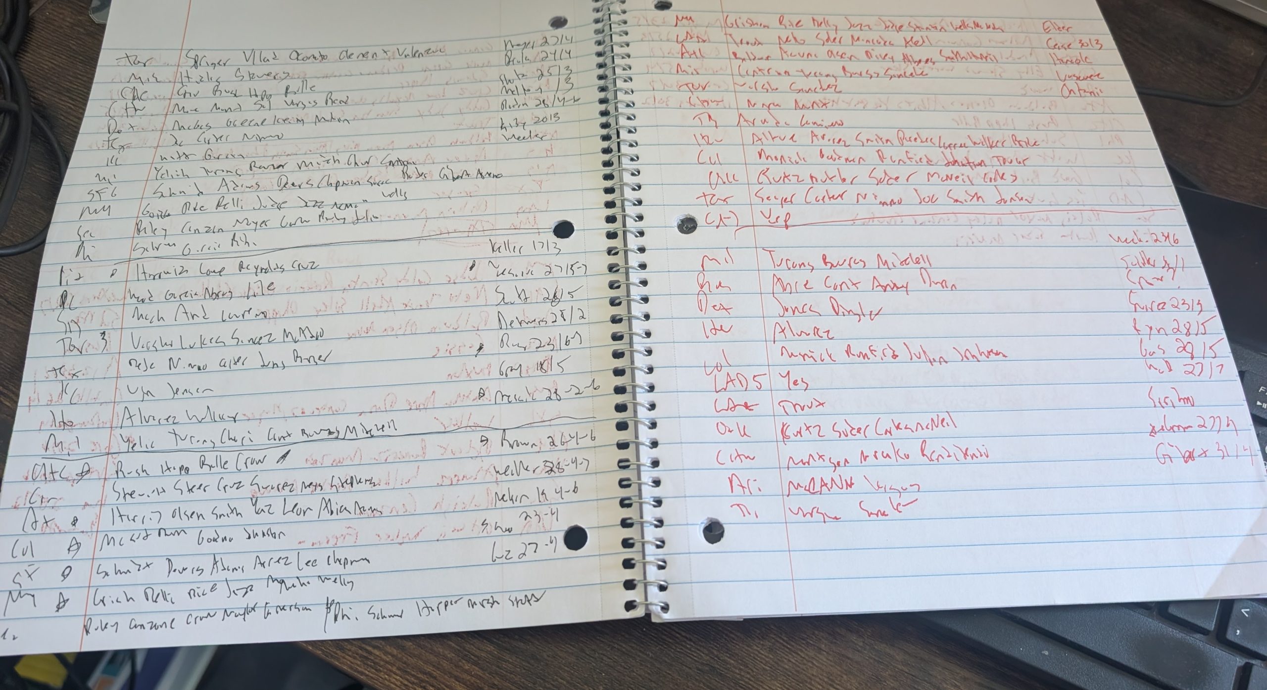 My notebook in the year 2026