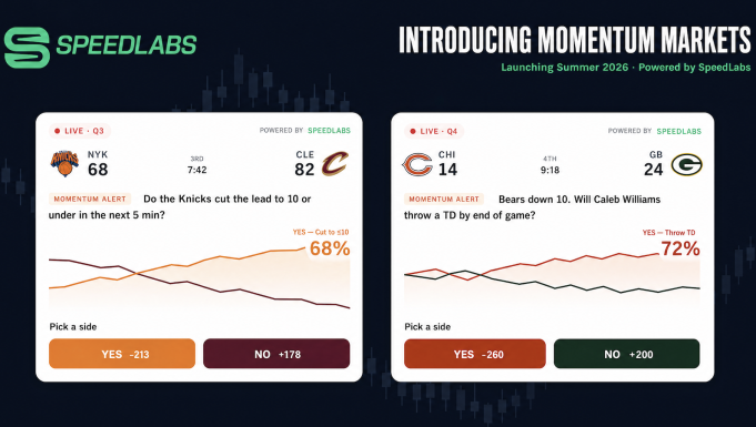 speedlabs momentum markets