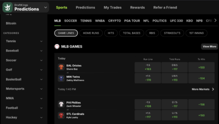 cftc order odds